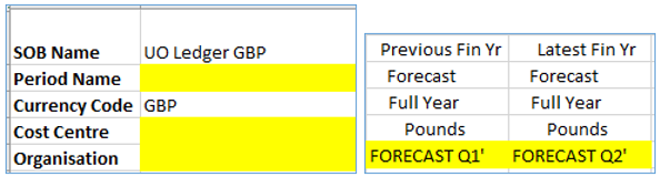 ie detail forecast fte