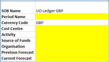 ie fcast summary level
