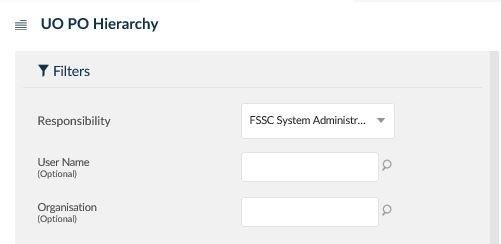 uo po hierarchy